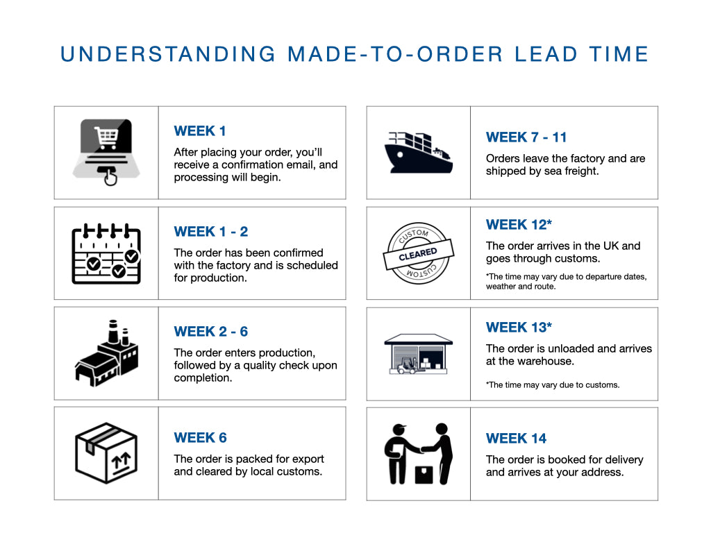 Made-to-order lead time infographic | Modern Approach
